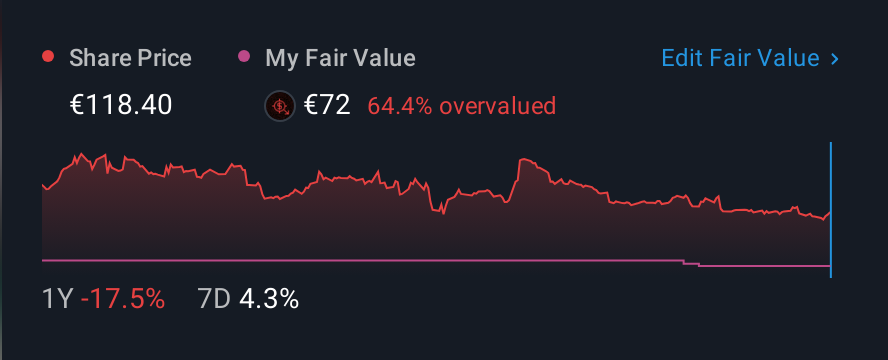 XTRA:HLAG 1 Year Share Price vs Fair Value