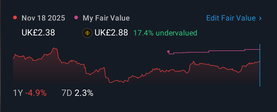 LSE:HBR 1 Year Share Price vs Fair Value