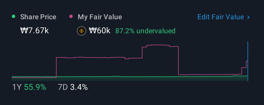 KOSDAQ:A005670 1 Year Share Price vs Fair Value