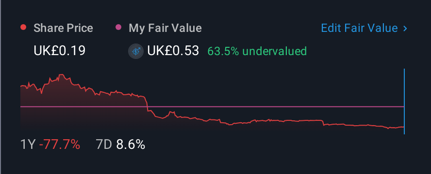AIM:IOM 1 Year Share Price vs Fair Value
