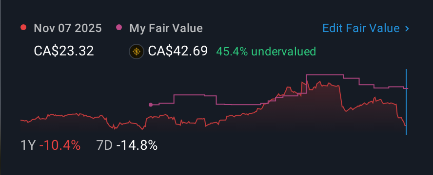TSX:MDA 1 Year Share Price vs Fair Value