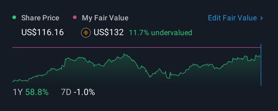 NasdaqGS:SKYW 1 Year Share Price vs Fair Value