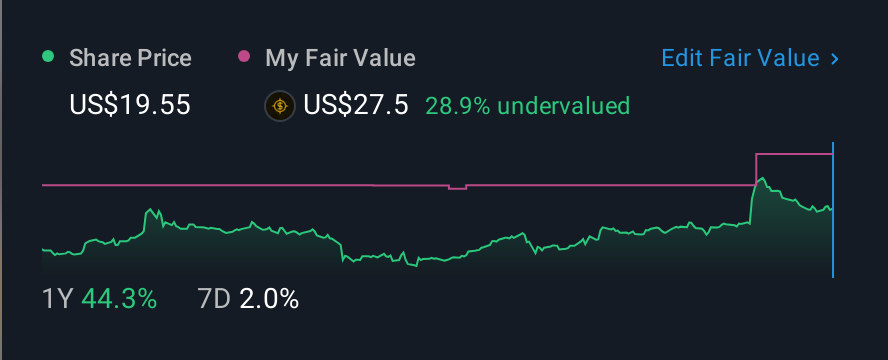 NasdaqGS:DAKT 1 Year Share Price vs Fair Value