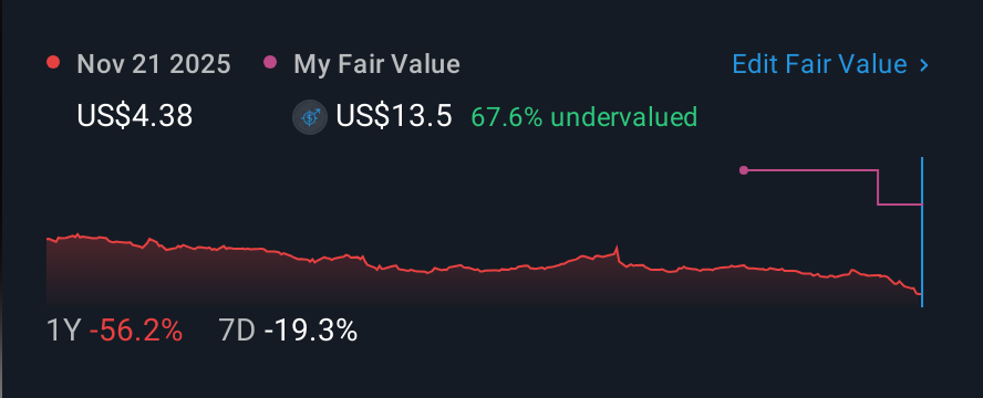 NYSE:TSQ 1 Year Share Price vs Fair Value
