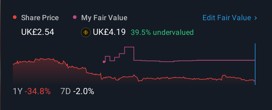 LSE:TRN 1 Year Share Price vs Fair Value