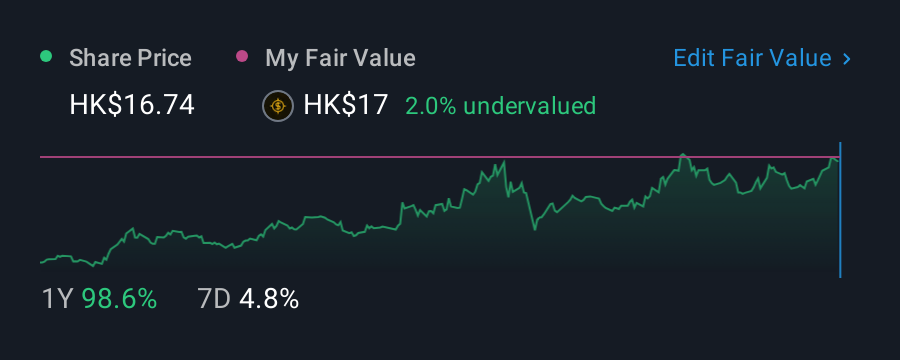 SEHK:3933 1 Year Share Price vs Fair Value