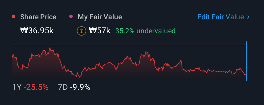 KOSDAQ:A131290 1 Year Share Price vs Fair Value