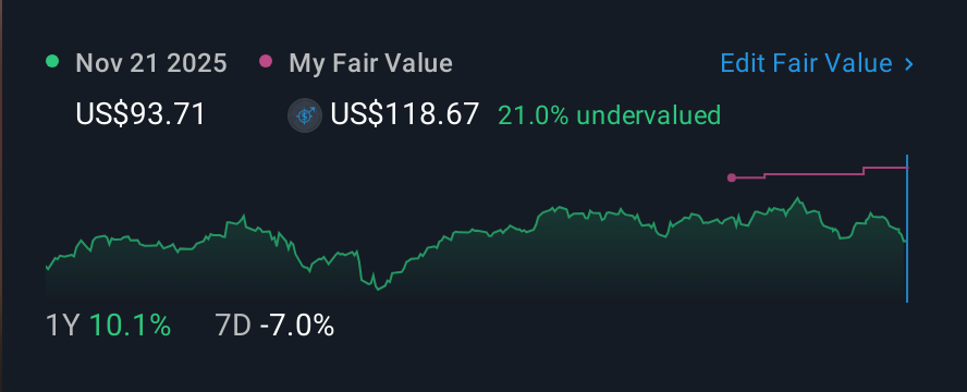 NasdaqGS:FWON.K 1 Year Share Price vs Fair Value