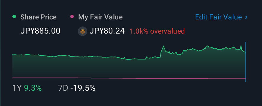 TSE:3907 1 Year Share Price vs Fair Value