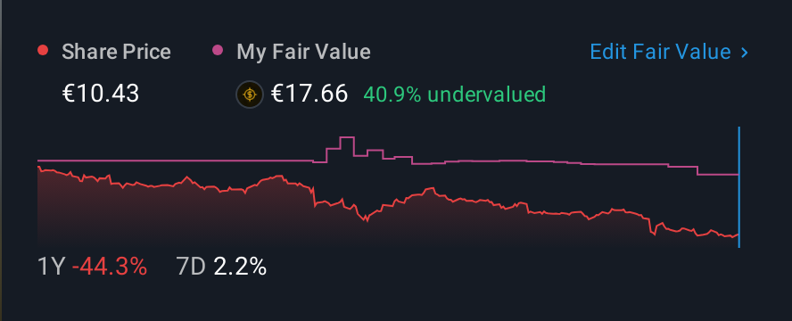 ENXTAM:INPST 1 Year Share Price vs Fair Value