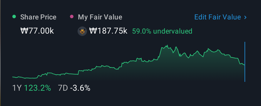 KOSDAQ:A260970 1 Year Share Price vs Fair Value