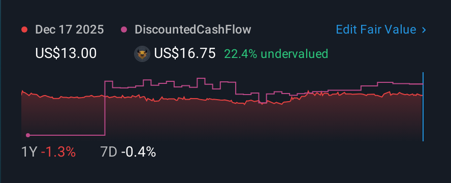 NasdaqCM:MDRR 1 Year Share Price vs Fair Value
