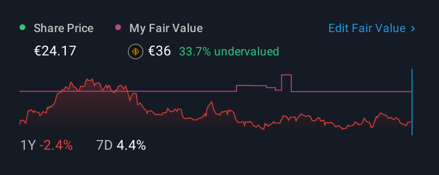 XTRA:DHER 1 Year Share Price vs Fair Value