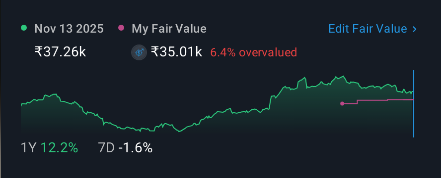 NSEI:BOSCHLTD 1 Year Share Price vs Fair Value