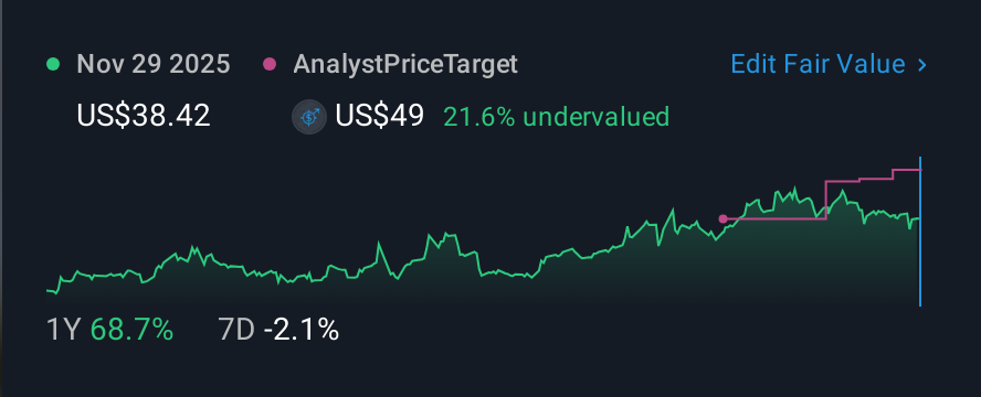 NasdaqGM:TATT 1 Year Share Price vs Fair Value