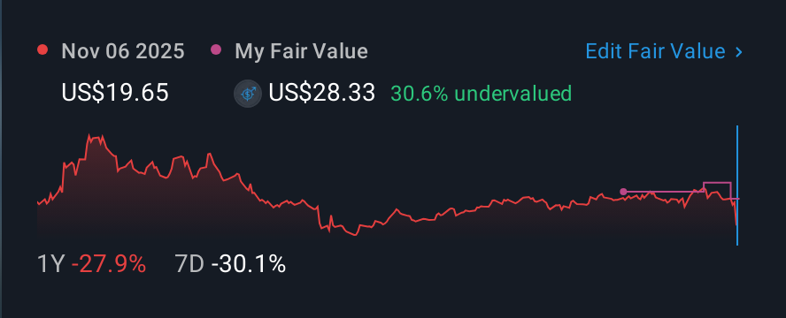 NasdaqGS:AOSL 1 Year Share Price vs Fair Value