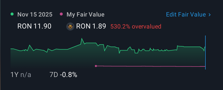 BVB:FACY 1 Year Share Price vs Fair Value