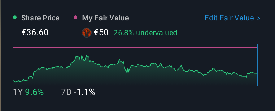 ATSE:TITC 1 Year Share Price vs Fair Value