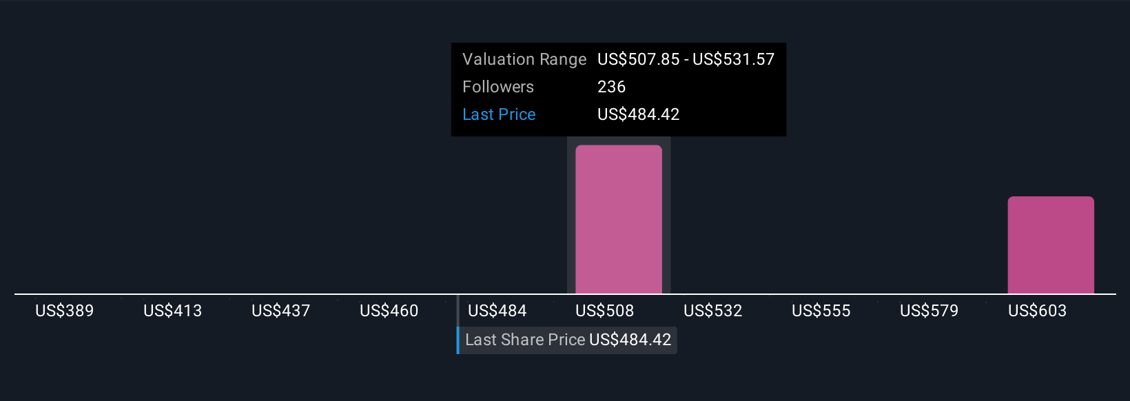 NYSE:LMT Earnings & Revenue Growth as at Jun 2025