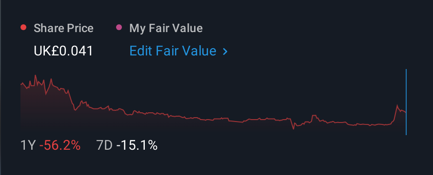 LSE:ARB 1 Year Share Price vs Fair Value