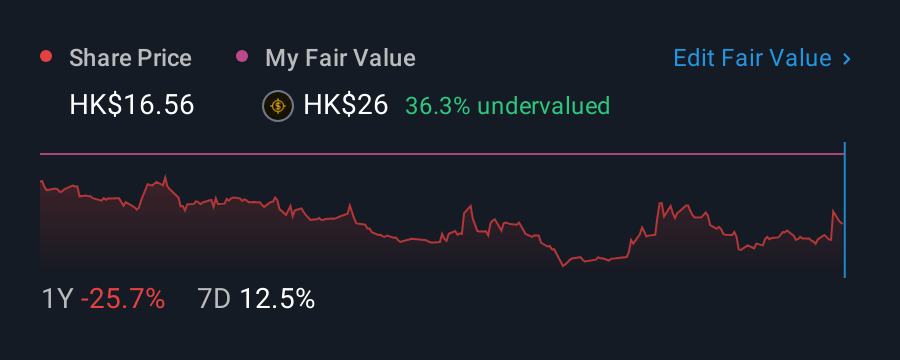 SEHK:9878 1 Year Share Price vs Fair Value