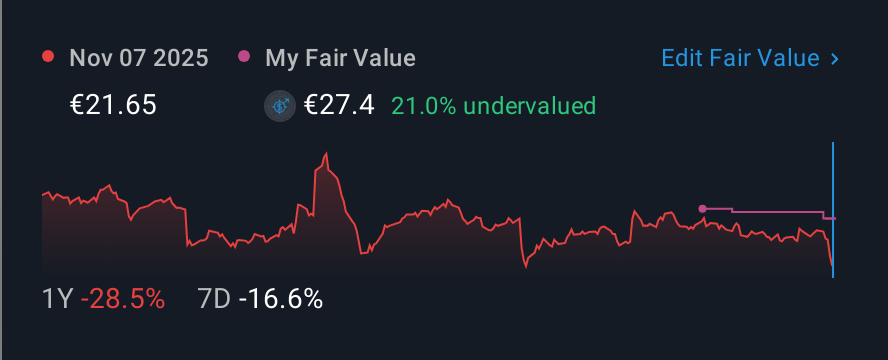 WBAG:LNZ 1 Year Share Price vs Fair Value