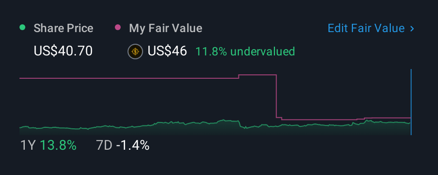 NYSE:HESM 1 Year Share Price vs Fair Value
