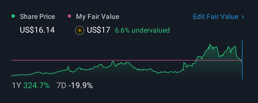 NasdaqCM:TSSI 1 Year Share Price vs Fair Value