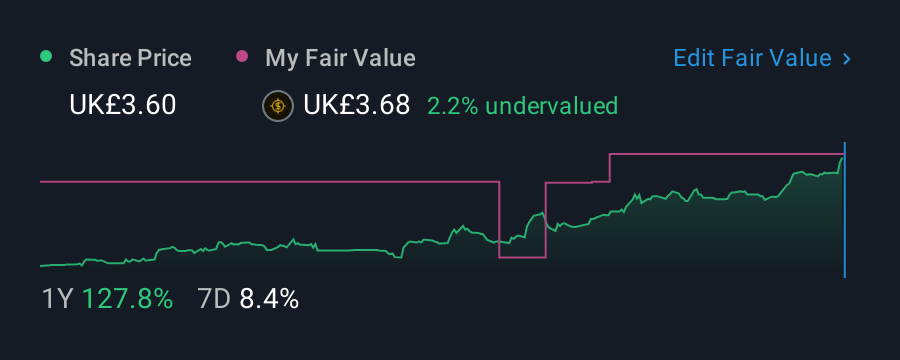 AIM:PGH 1 Year Share Price vs Fair Value