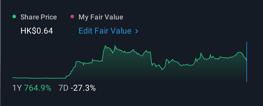 SEHK:8611 1 Year Share Price vs Fair Value