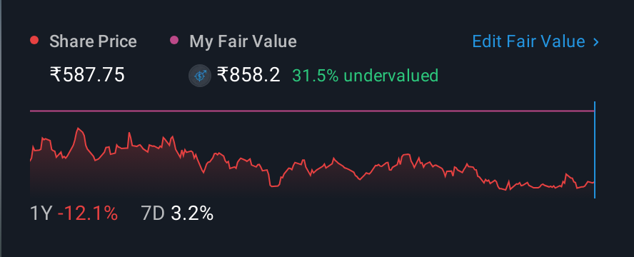 NSEI:AWFIS 1 Year Share Price vs Fair Value