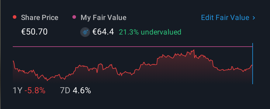 ENXTPA:WAVE 1 Year Share Price vs Fair Value