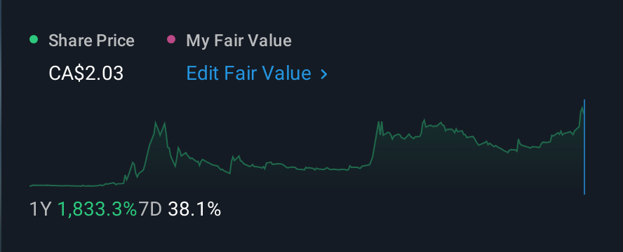 TSXV:QNC 1 Year Share Price vs Fair Value