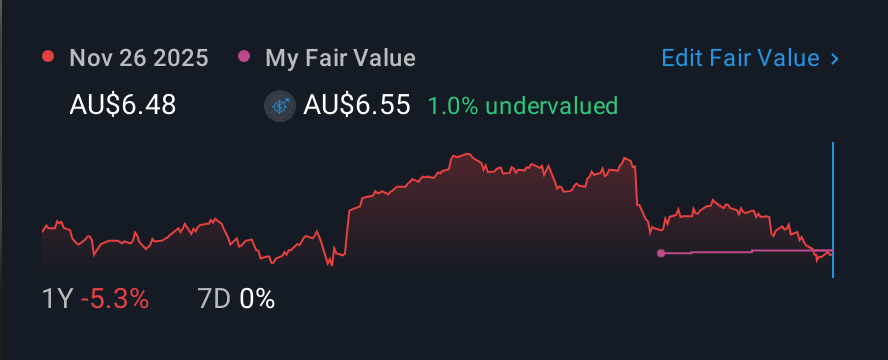 ASX:BOQ 1 Year Share Price vs Fair Value
