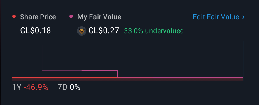 SNSE:ENJOY 1 Year Share Price vs Fair Value