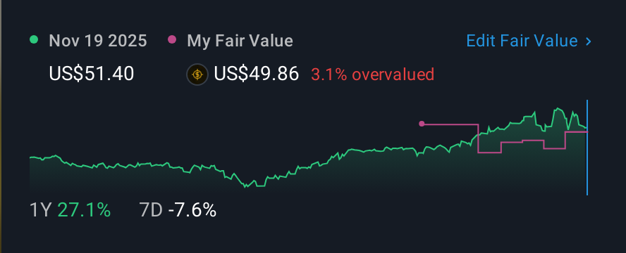 LSE:KAP 1 Year Share Price vs Fair Value