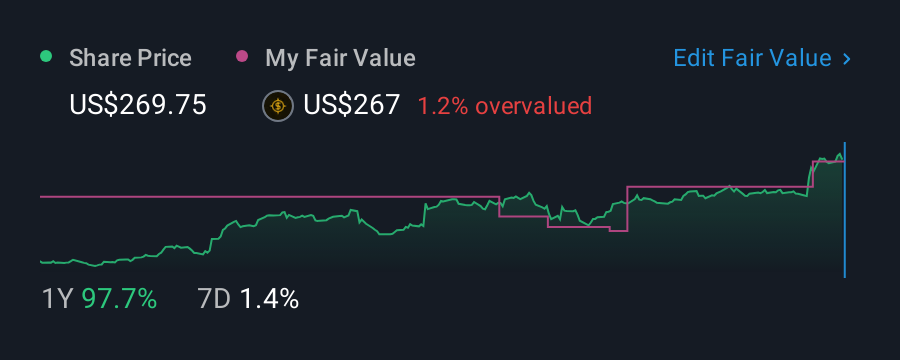 NasdaqGS:IDCC 1 Year Share Price vs Fair Value