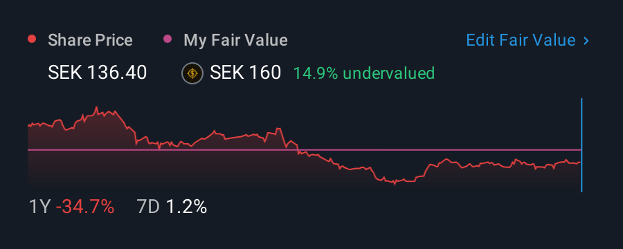 OM:MTRS 1 Year Share Price vs Fair Value
