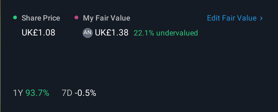 AIM:TRU 1 Year Share Price vs Fair Value