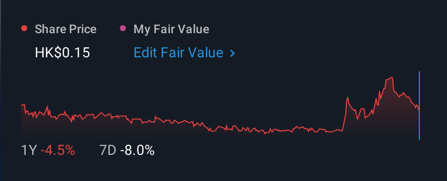 SEHK:947 1 Year Share Price vs Fair Value