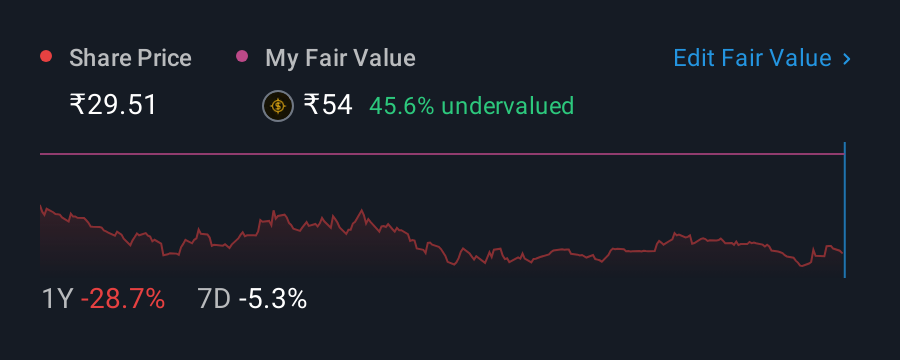 NSEI:JISLDVREQS 1 Year Share Price vs Fair Value
