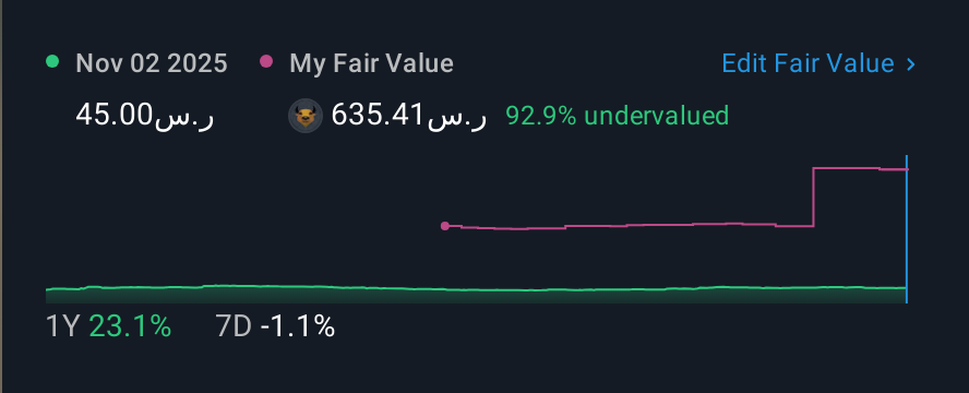 SASE:9514 1 Year Share Price vs Fair Value
