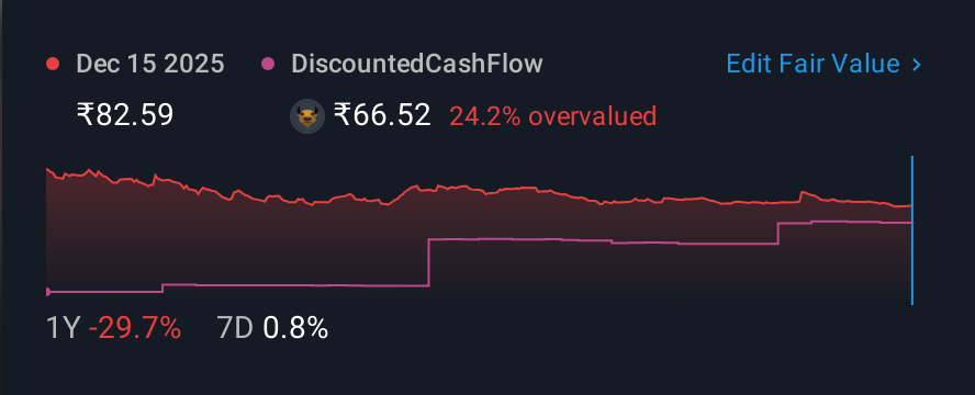 NSEI:XCHANGING 1 Year Share Price vs Fair Value