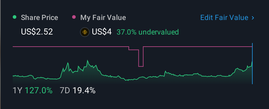 NasdaqCM:REKR 1 Year Share Price vs Fair Value