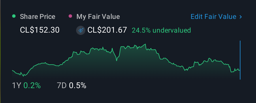 SNSE:SMU 1 Year Share Price vs Fair Value