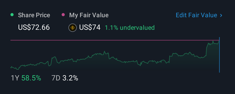 NasdaqGM:IRMD 1 Year Share Price vs Fair Value