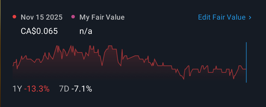 CNSX:ARQ 1 Year Share Price vs Fair Value