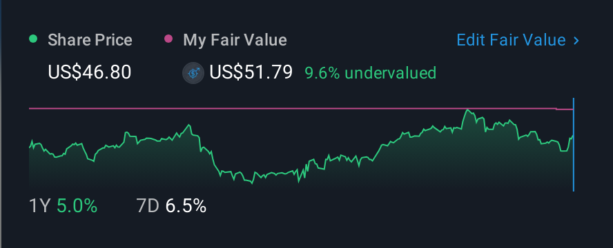 NYSE:QGEN 1 Year Share Price vs Fair Value