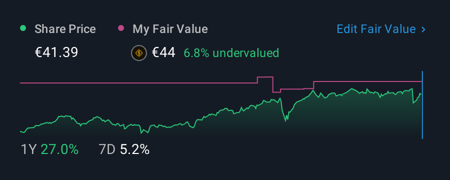 ENXTPA:CS 1 Year Share Price vs Fair Value