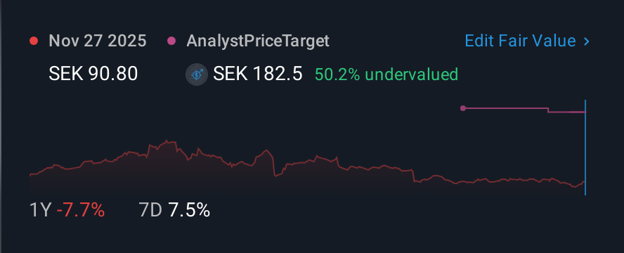 OM:G5EN 1 Year Share Price vs Fair Value